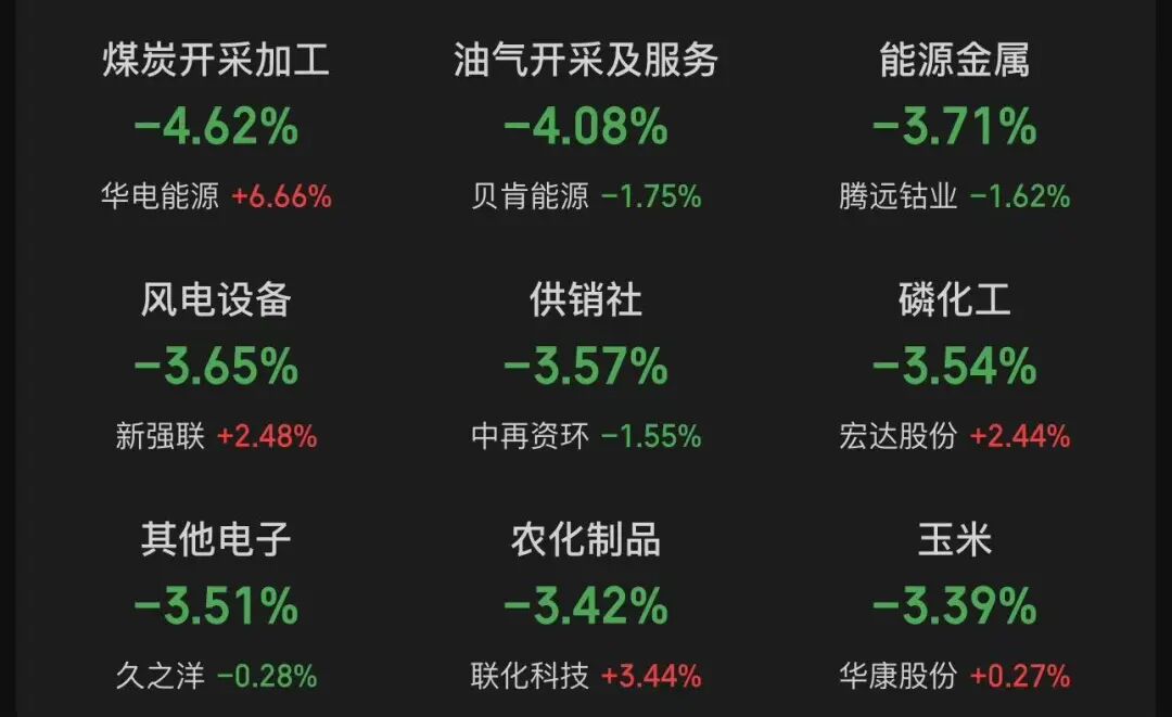 A股3月收官,沪指再度失守3900点,月累计跌6.51%!张雪机车一战封神,概念股2连板!日韩股市3月均暴跌