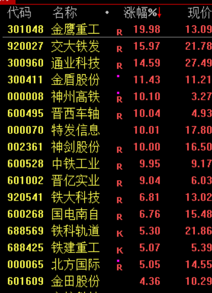A股3月收官,沪指再度失守3900点,月累计跌6.51%!张雪机车一战封神,概念股2连板!日韩股市3月均暴跌