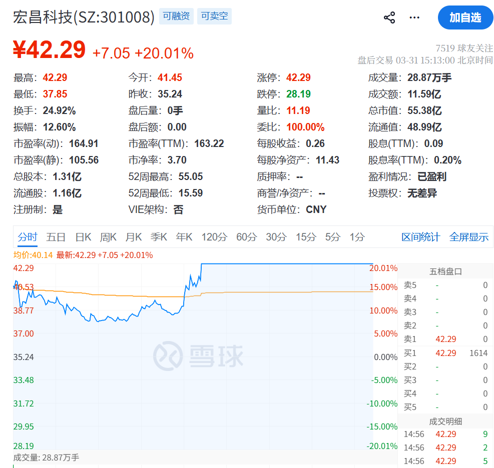 A股3月收官,沪指再度失守3900点,月累计跌6.51%!张雪机车一战封神,概念股2连板!日韩股市3月均暴跌