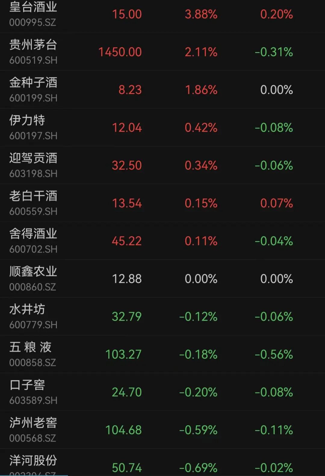 A股3月收官,沪指再度失守3900点,月累计跌6.51%!张雪机车一战封神,概念股2连板!日韩股市3月均暴跌