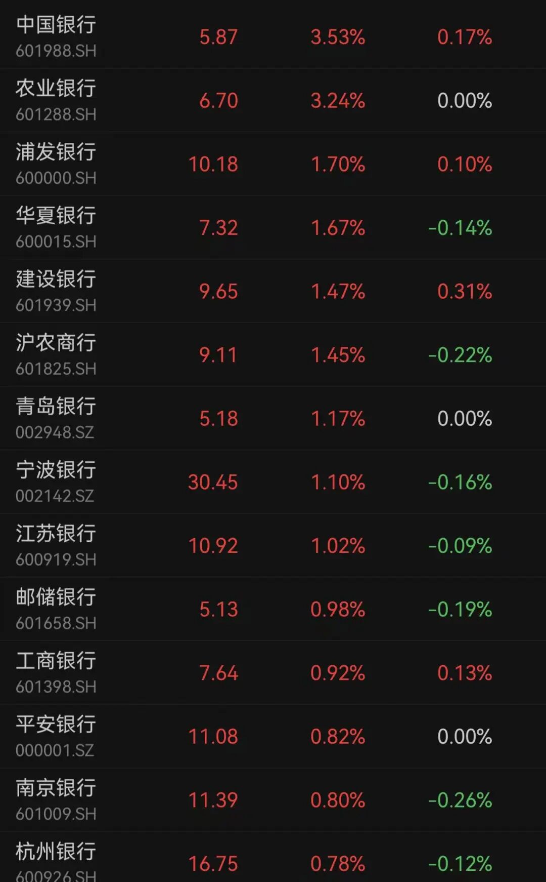 A股3月收官,沪指再度失守3900点,月累计跌6.51%!张雪机车一战封神,概念股2连板!日韩股市3月均暴跌