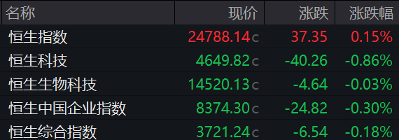 A股3月收官,沪指再度失守3900点,月累计跌6.51%!张雪机车一战封神,概念股2连板!日韩股市3月均暴跌