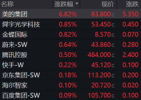 A股3月收官,沪指再度失守3900点,月累计跌6.51%!张雪机车一战封神,概念股2连板!日韩股市3月均暴跌