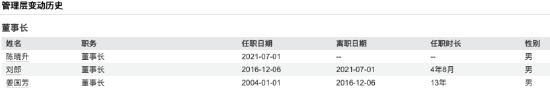 申万菱信基金2025年业绩出炉:营收连跌四年、净利连跌三年,董事长陈晓升四年任期承压