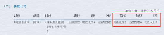 一个股东说22亿，另一个说19亿！富国基金2025年到底挣了多少钱？