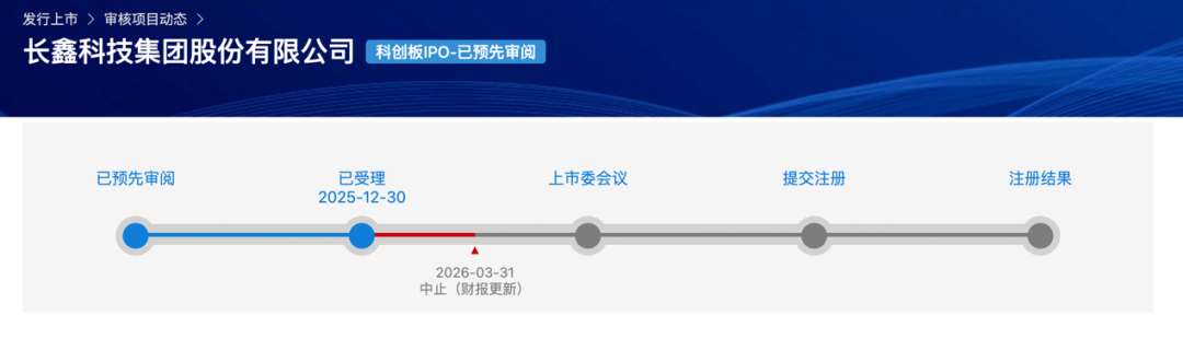 长鑫科技、蓝箭航天，IPO中止，何时恢复？