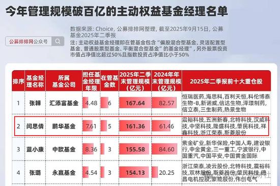 “机器人女神”全线败退!鹏华基金“一姐”闫思倩又翻车了?