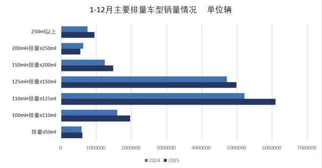 从修车学徒到冠军缔造者，张雪能否给国产摩托车产业带来新机遇？