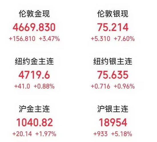 刚刚,特朗普称将在“两到三周”内结束战事!伊朗总统:愿在诉求满足前提下结束战争!美股大涨,银价暴涨