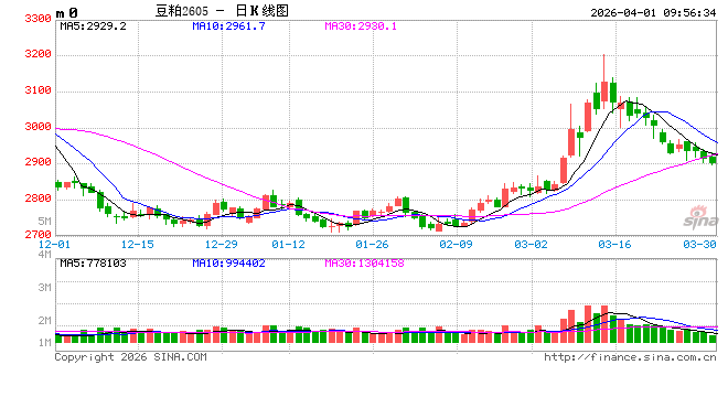光大期货：4月1日农产品日报