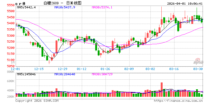 光大期货：4月1日软商品日报