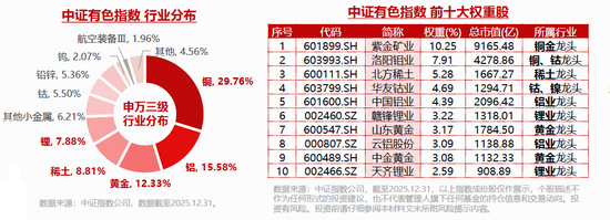现货黄金冲上4700美元！美伊均释放冲突缓和言论！华宝基金有色ETF（159876）强势拉升1.6%，获净申购780万份