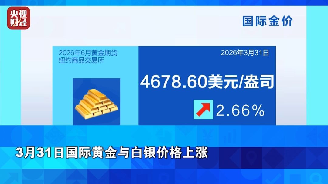 全线飙升!金价银价,暴涨