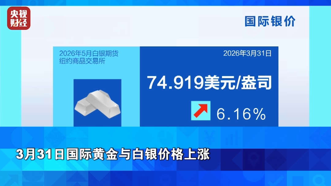全线飙升!金价银价,暴涨