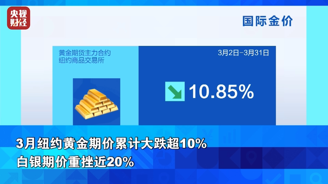 全线飙升!金价银价,暴涨