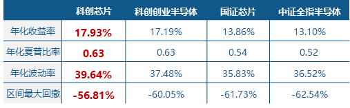 科技主线回归,芯原股份飙涨10%,全“芯”589190涨超3%!机构:科创芯片正迎来量价共振的高景气窗口