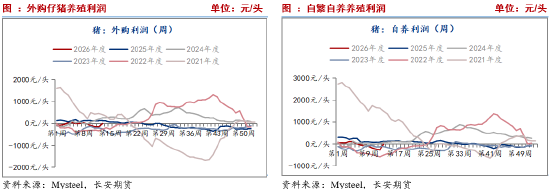 长安期货刘琳：供需施压 期现货或依旧承压