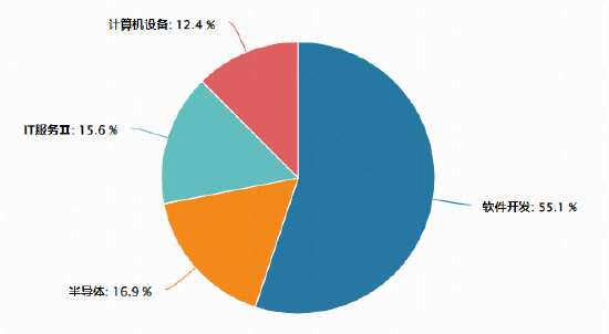智谱领涨OpenClaw概念股!重仓软件开发行业的——华宝基金信创ETF(562030)盘中上探3.23%