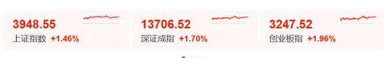 沸腾!史诗级暴涨