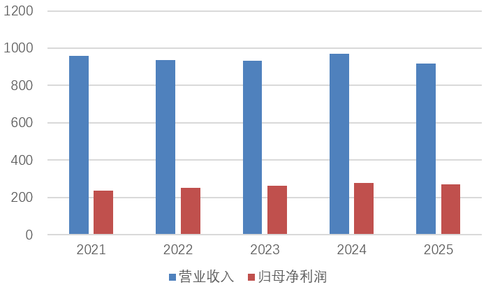 华夏银行遭营收净利双下滑局面！改善估值、提升分红成投资者关切