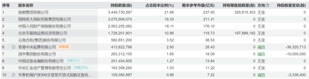 华夏银行遭营收净利双下滑局面！改善估值、提升分红成投资者关切