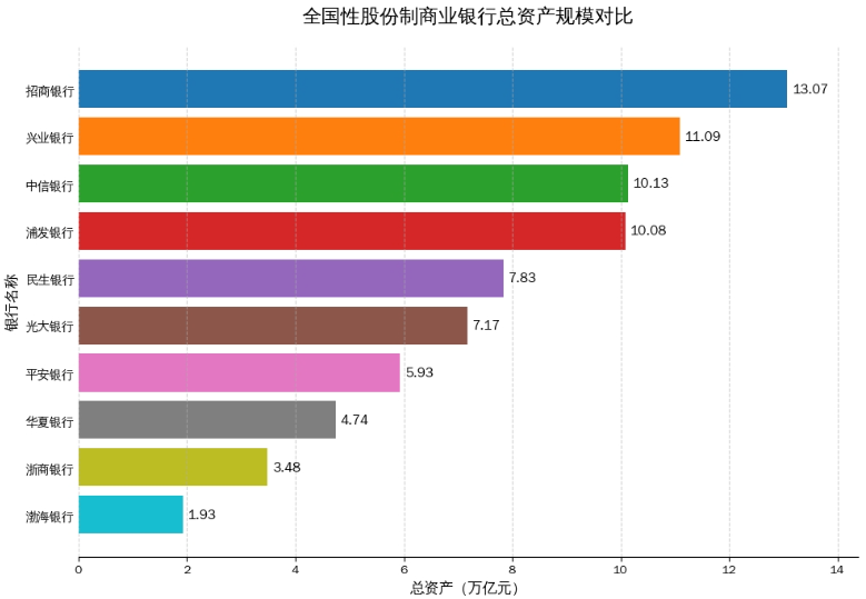 10家上市股份行交出2025年“答卷”,招商银行净利润过千亿元→