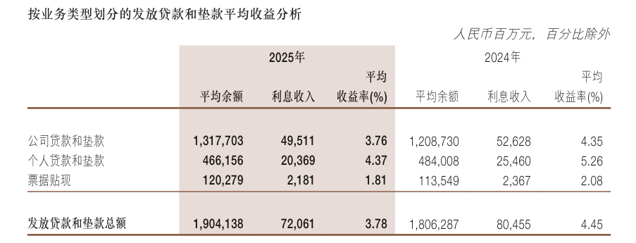 浙商银行2025:说好的“长期主义”,先洗了一场“冷水澡”