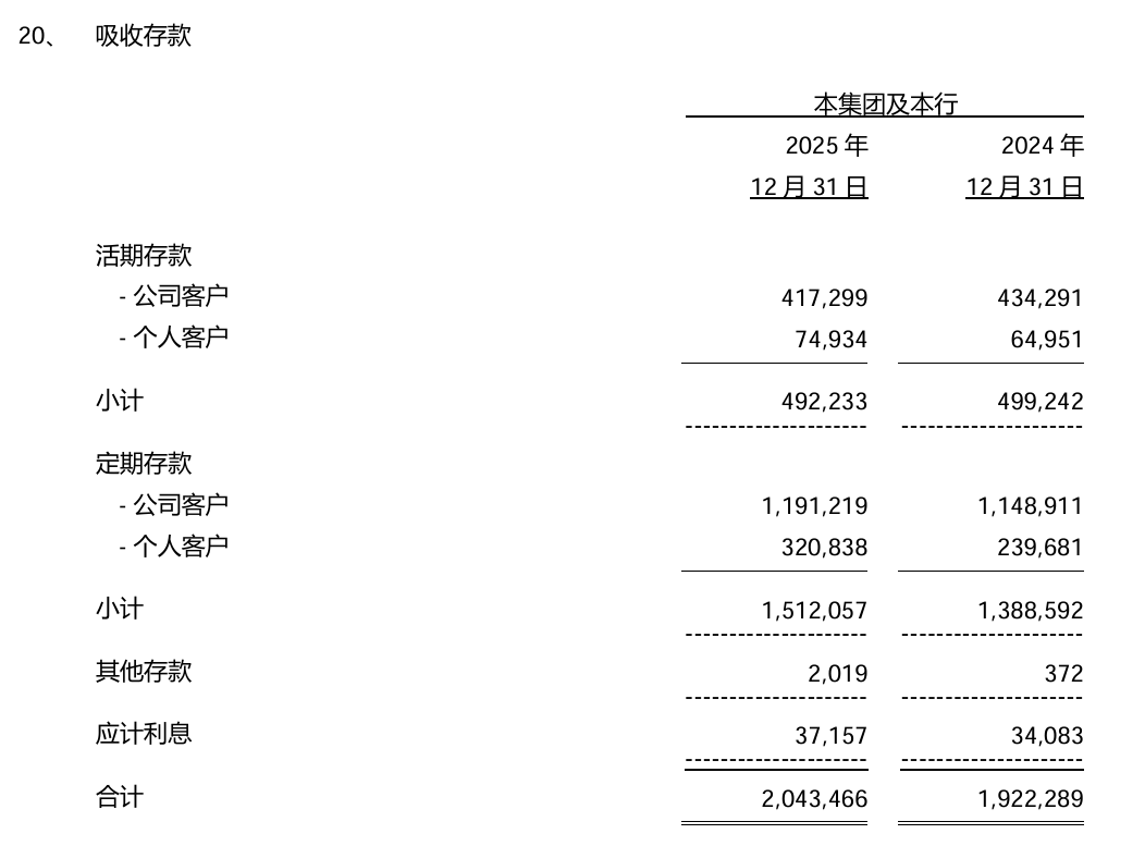 浙商银行2025:说好的“长期主义”,先洗了一场“冷水澡”