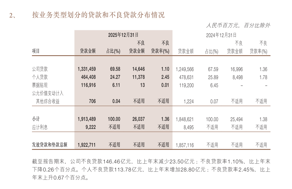浙商银行2025:说好的“长期主义”,先洗了一场“冷水澡”