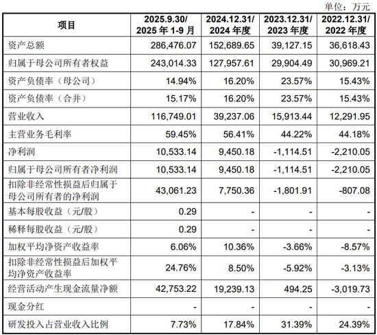 宇树科技IPO:一个“跛脚”的领跑者?