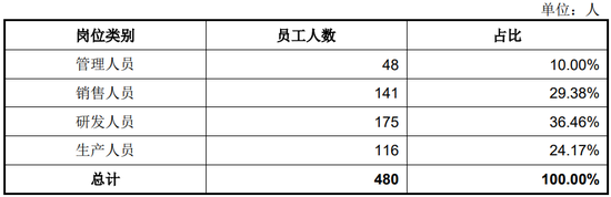 宇树科技IPO:一个“跛脚”的领跑者?