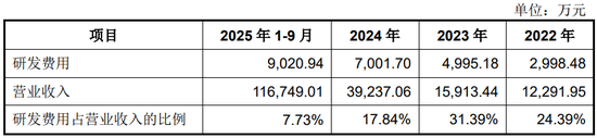 宇树科技IPO:一个“跛脚”的领跑者?