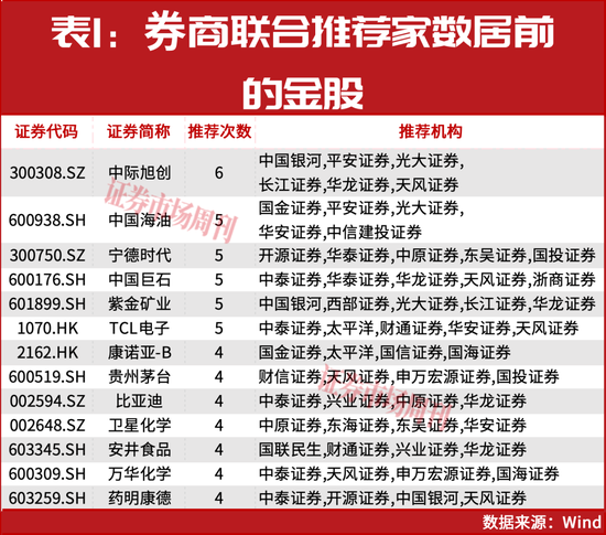 4月金股出炉!这两家被多家券商盯上