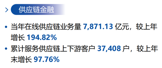 营收、利润双增,不良率六年连降,浦发银行“练内功”交出怎样答卷?
