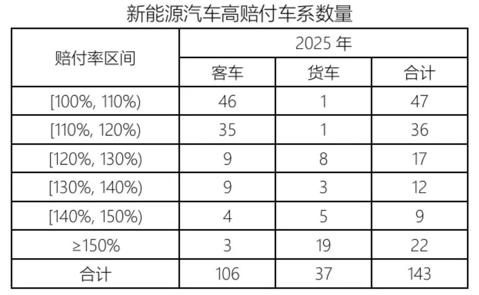 新能源车险去年承保亏损56亿元,财险“老三家”凭啥能把成本降下来?