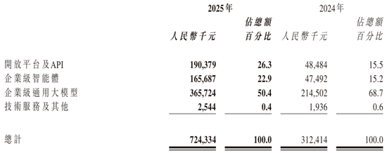 “全球大模型第一股”,亏损47亿,硬是撑起4000亿市值
