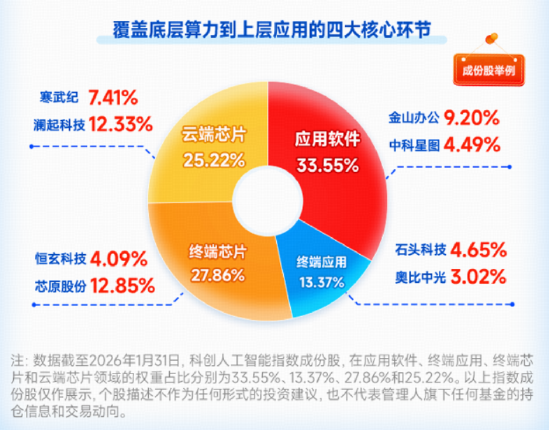 DeepSeekV4临近发布？国产AI再迎弯道超车着力点？华宝基金科创人工智能ETF（589520）最高涨近4%
