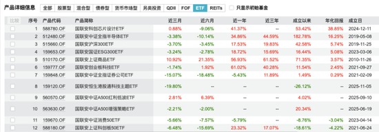 CIO闪辞、督察长卸任!千亿国联安基金总经理肩挑两担!