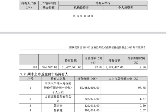 CIO闪辞、督察长卸任!千亿国联安基金总经理肩挑两担!