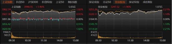 A股4月“开门红”,拐点来了吗?