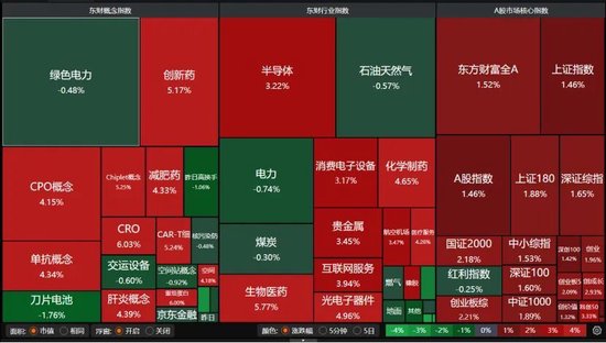 A股4月“开门红”,拐点来了吗?