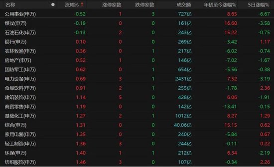 A股4月“开门红”,拐点来了吗?