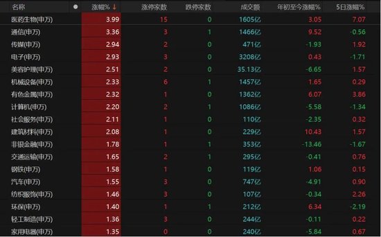A股4月“开门红”,拐点来了吗?