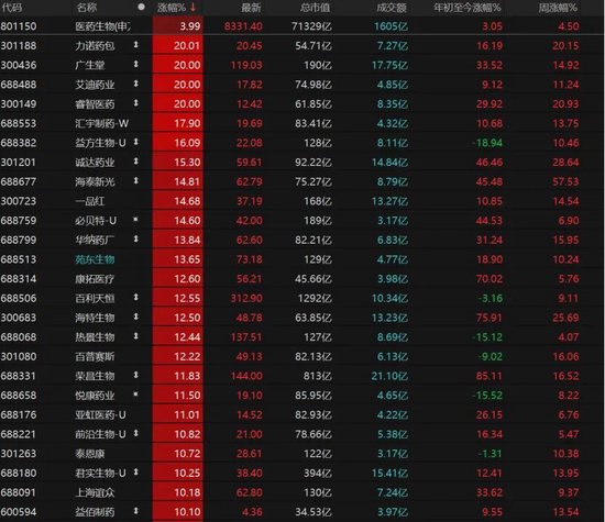 A股4月“开门红”,拐点来了吗?