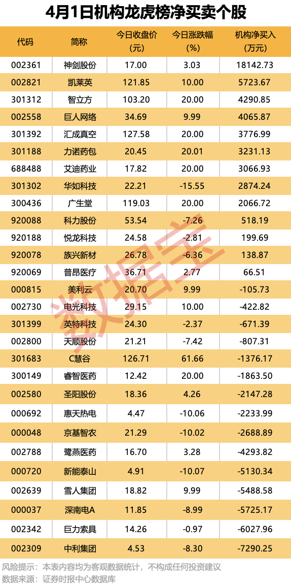 605555 终止筹划重大事项!多家公司被立案调查
