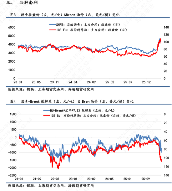 【沥青日报】沥青回吐地缘情绪溢价,节奏运行中相对抗跌