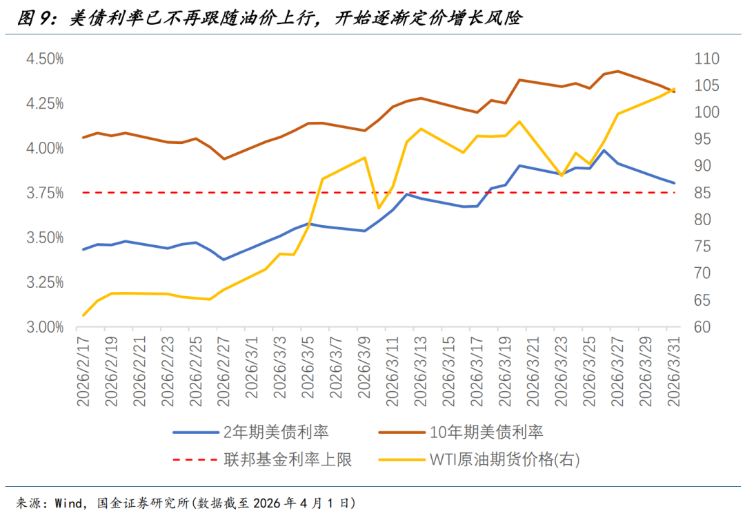 国金宏观：渐行渐近的衰退交易