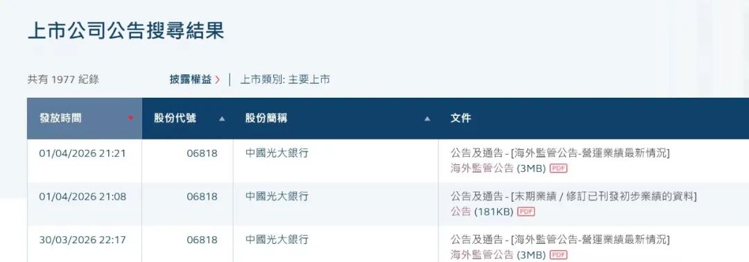又一家大型银行出错!光大银行年报数据错位,47家分支机构错了40家,上海分行资产少了4036亿