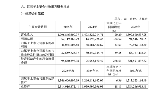吕潇楠转任上纬新材证代,人事重构进入尾声,曾就职于华泰联合证券投行业务 | 长三角资本局