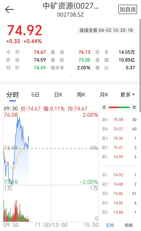 锂矿股拉升,中矿资源回应获津巴布韦锂精矿出口配额